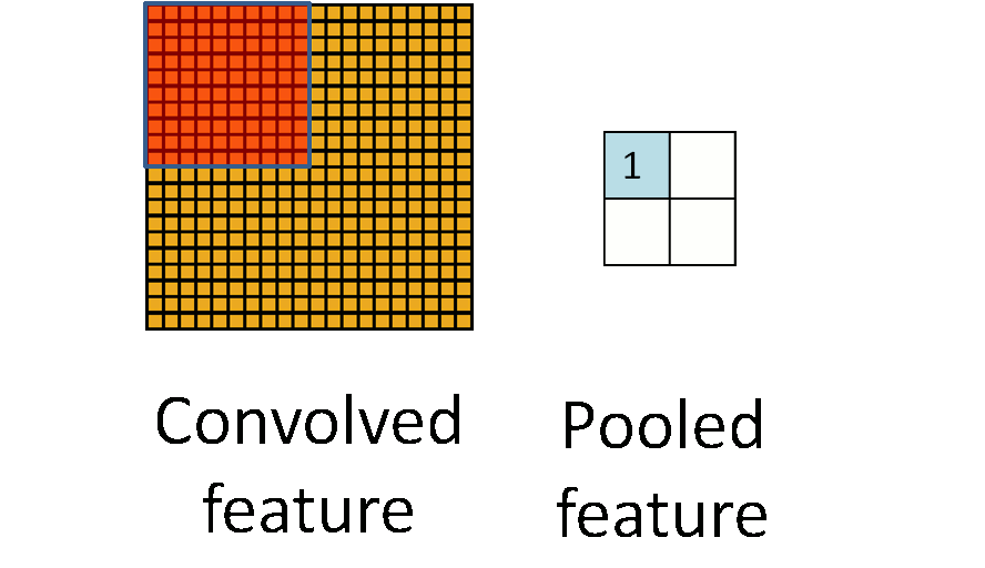 Pooling schematic.gif