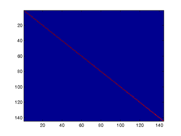 Covariance for PCA whitening with regularization