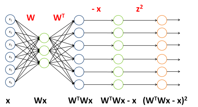 File:Backpropagation Method Example 3.png