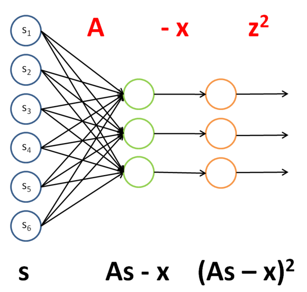 File:Backpropagation Method Example 1.png